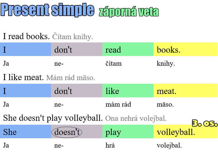 Tvorba záporu v prítomnom čase jednoduchom.