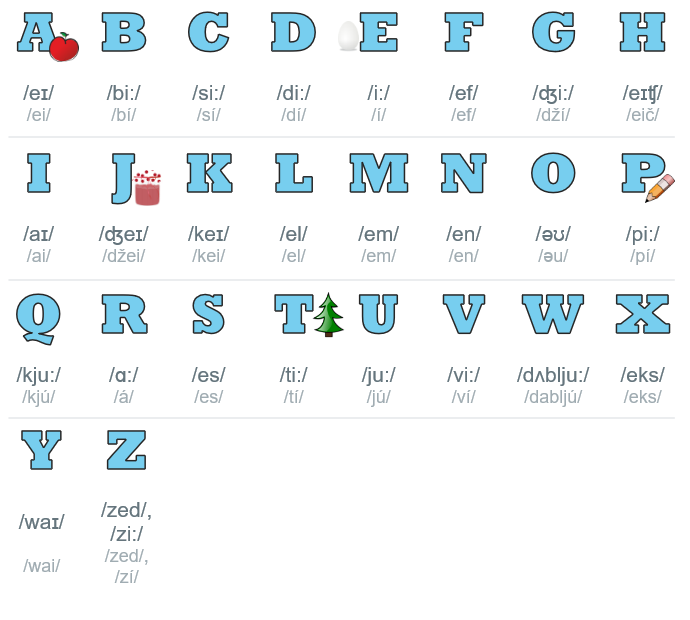 anglická abeceda s výslovnosťou, English alphabet 