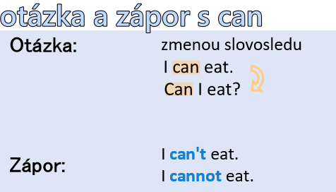 otázka a zápor so slovesom can