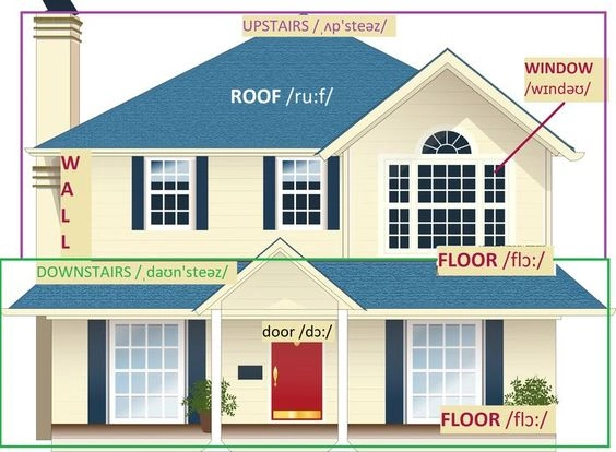 house vocabulary