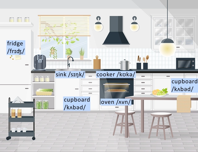 house vocabulary kitchen