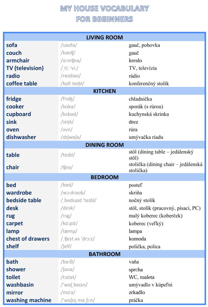 časti domu po anglicky slovná zásoba house vocabulary