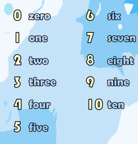 čísla 0 – 10 numbers 