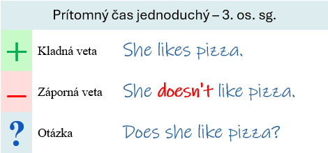 zápor a otázka v prítomnom čase jednoduchom