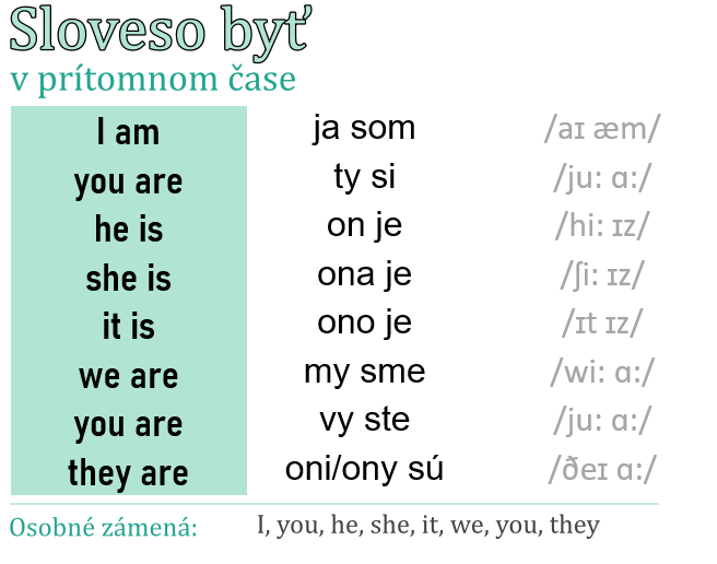 sloveso byť v prítomnom čase