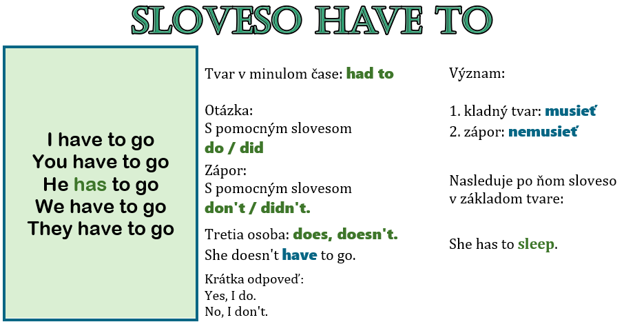 sloveso have to