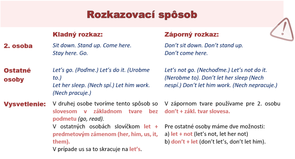 rozkazovací spôsob imperative mood