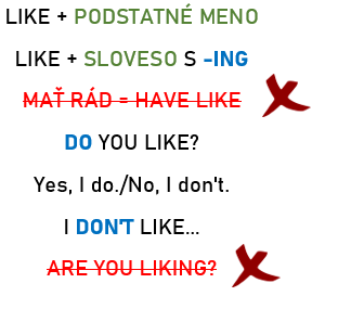 slovesá love, like, hate: pravidlá so slovesom like