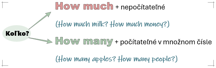how many, how much