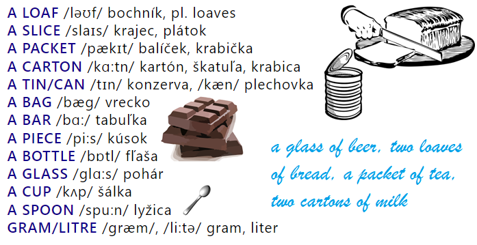 Ako počítať nepočítateľné podstatné mená (uncountable nouns): a loaf of bread, a slice of cheese, a glass of beer, a packet of tea.