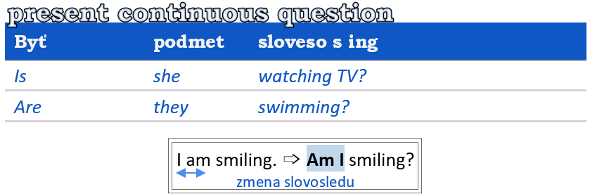 prítomný čas priebehový otázka a zápor