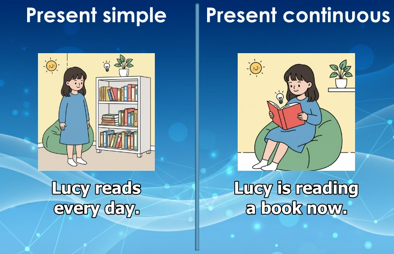 prítomný čas jednoduchý alebo priebehový