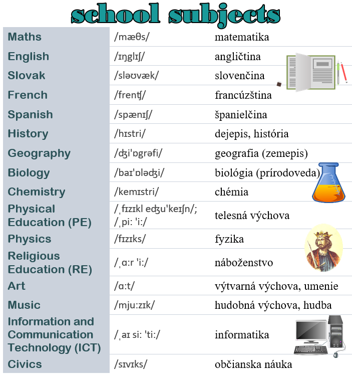 predmety v škole school subjects