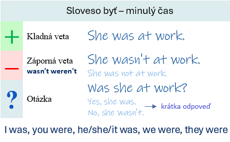 Minulý čas slovesa byť