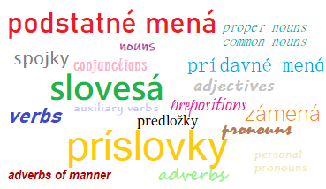 parts of speech slovné druhy