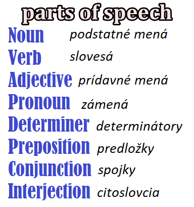 parts of speech slovné druhy