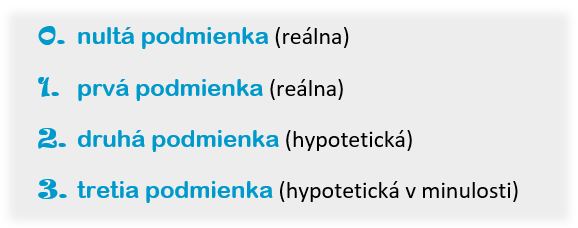 podmienkové vety