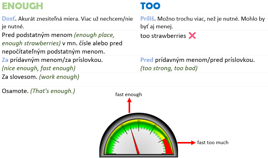 too vs. enough