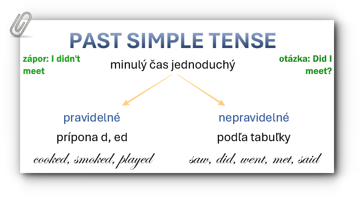 past simple