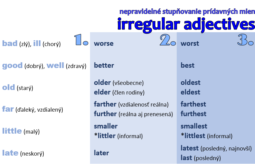 nepravidelné stupňovanie prídavných mien
