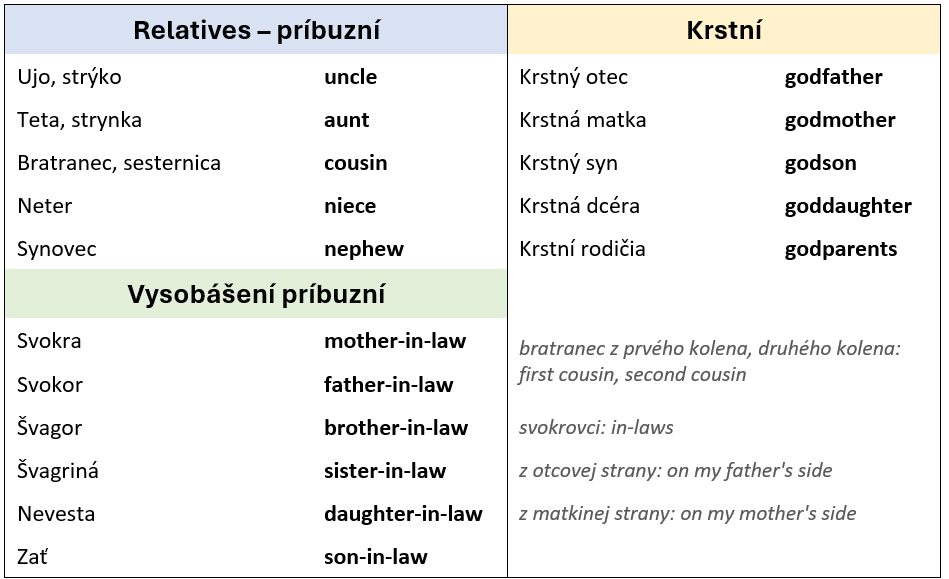 rodina family