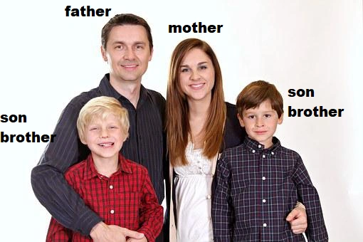 rodina family
