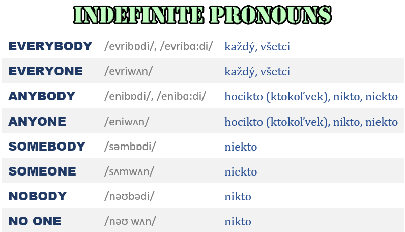 neurčité zámená indefinite pronouns