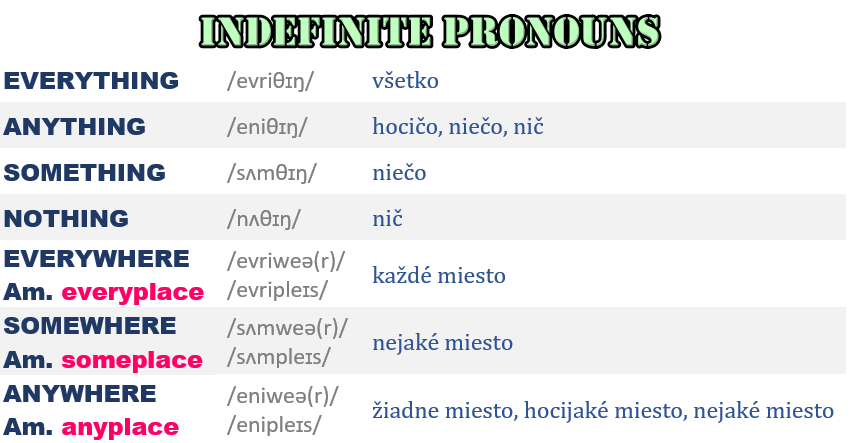 neurčité zámená, indefinite pronouns