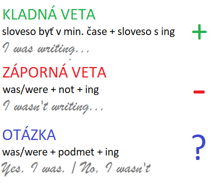 tvorba minulého času priebehového past continuous