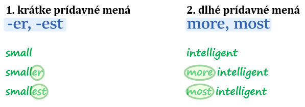 stupňovanie pravidelné