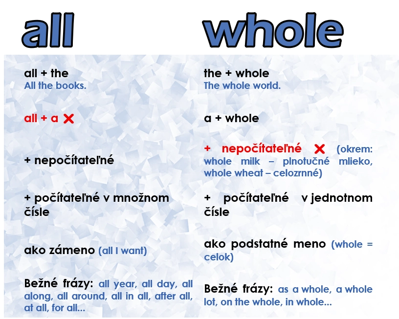 all, whole