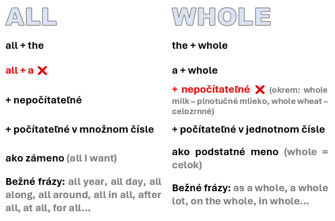 all, whole