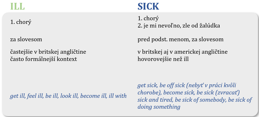 ill a sick chorý