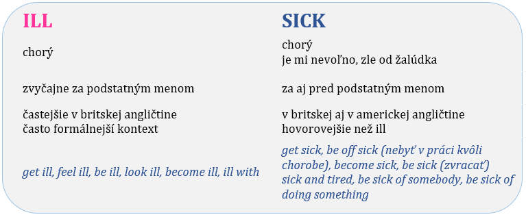 chorý ill, sick