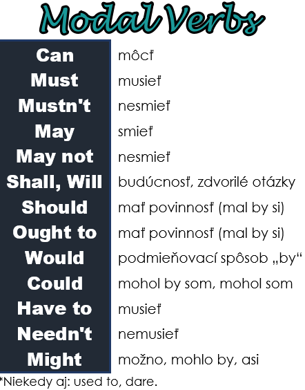 modálne slovesá v angličtine (must, can, may, shall, will, should, ought to, would, could, have to, needn't, might)