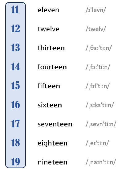numbers, čísla