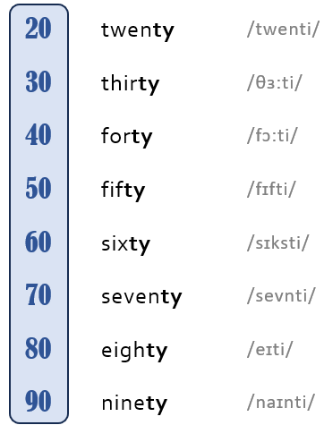 čísla, numbers, desiatky