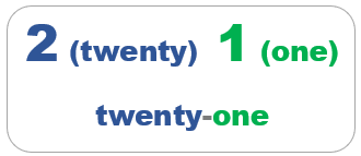 numbers