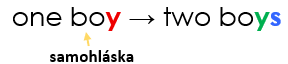 množné číslo