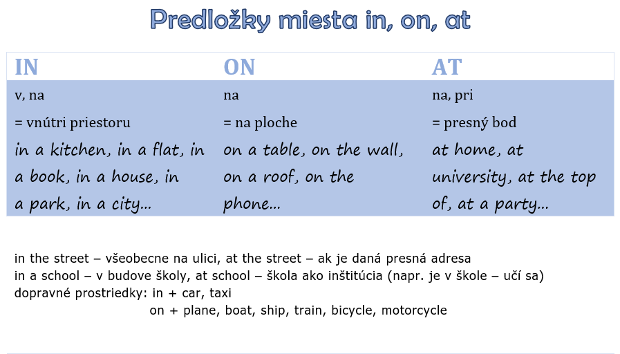 predložky miesta in, on, at