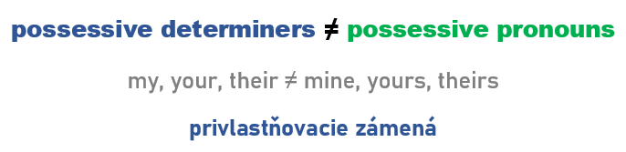 privlastňovacie zámená, possessive pronouns, possessive determiners