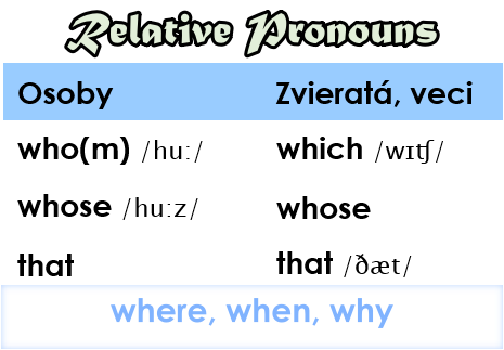 vzťažné zámená relative pronouns