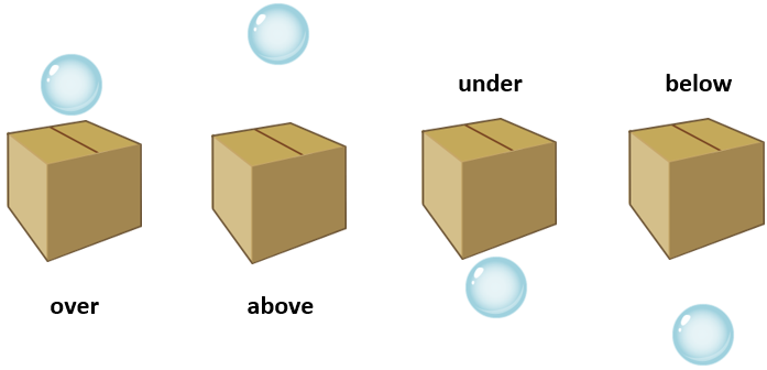 under, below, over, above