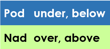 below, above, under, over