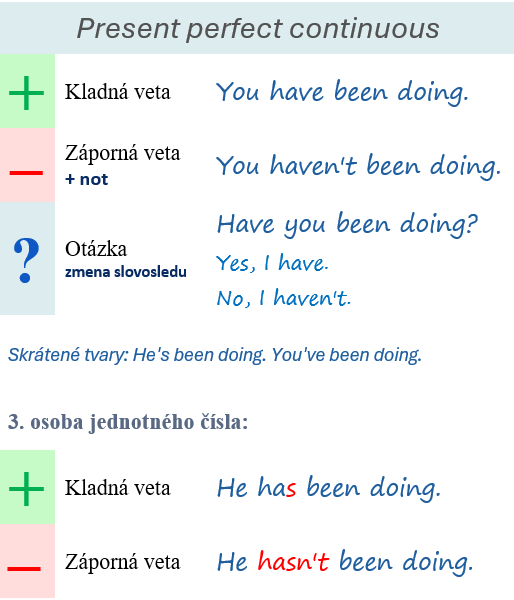 present perfect continuous, tvorba predprítomného času priebehového