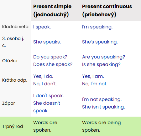 present simple alebo present continuous: tvorba
