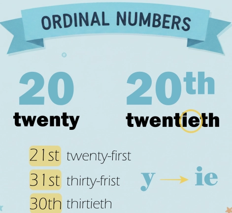 ordinal numbers radové číslovky