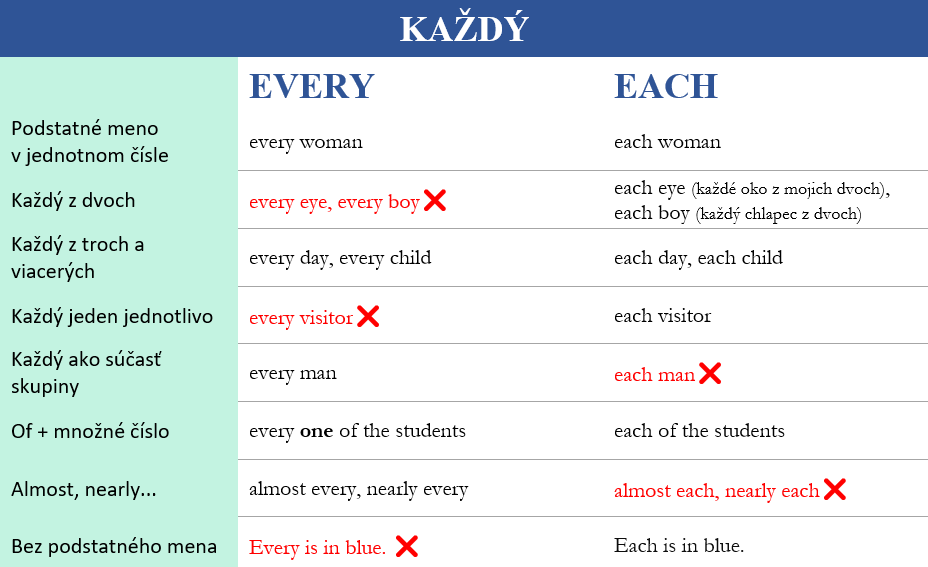 each a every
