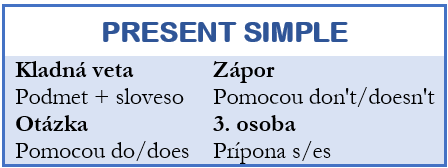 present simple tvorba