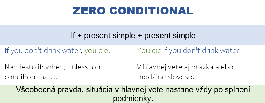 zero conditional - nultá podmienka